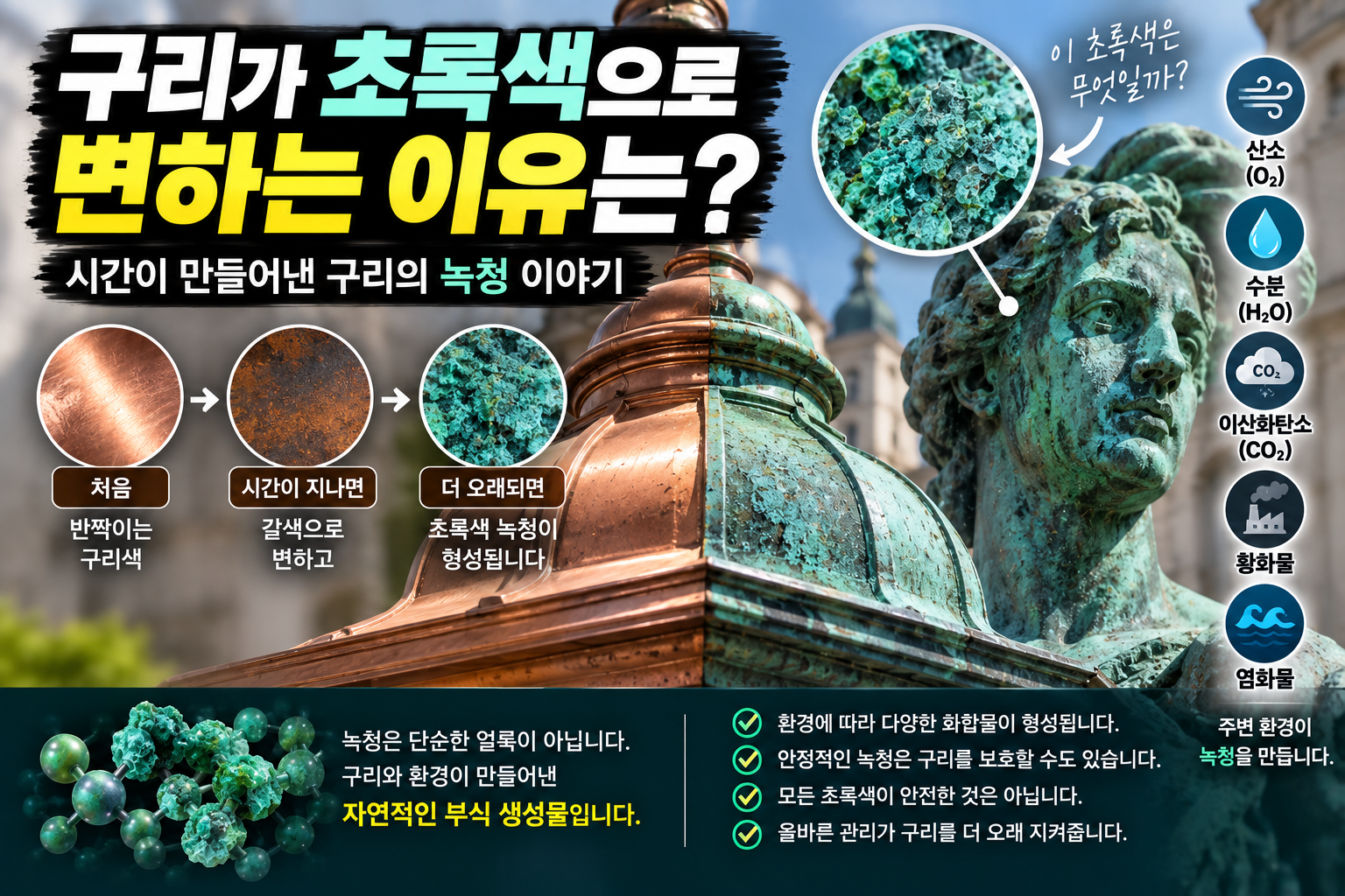 구리 제품이 초록색으로 변하는 이유