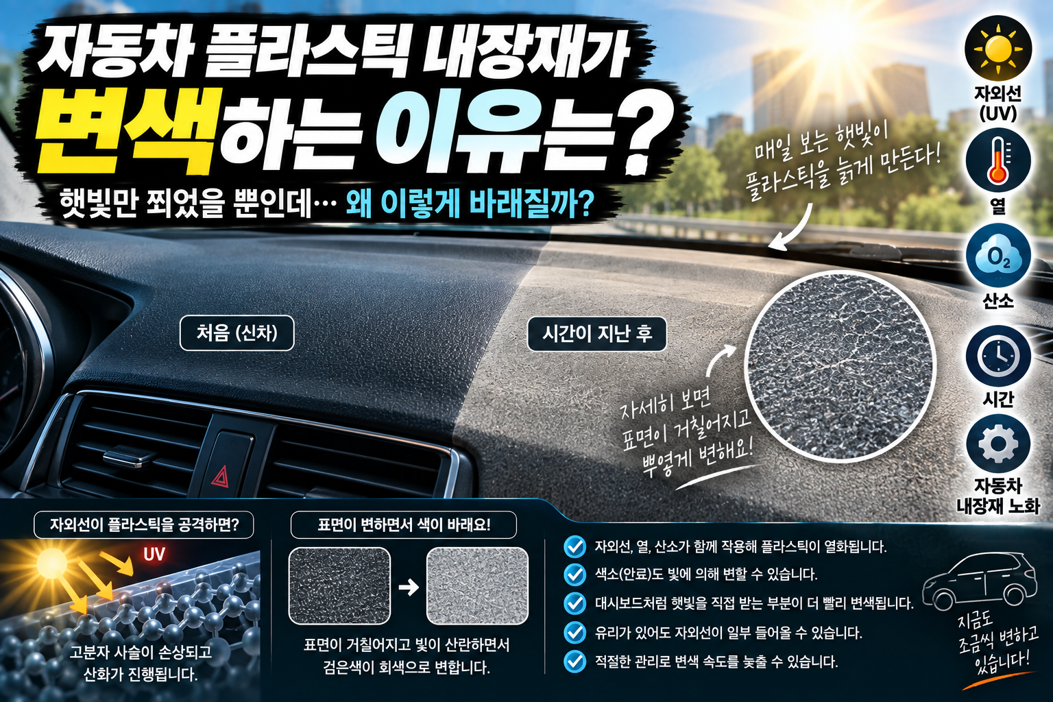 자동차 플라스틱 내장재가 햇빛에 바래는 이유