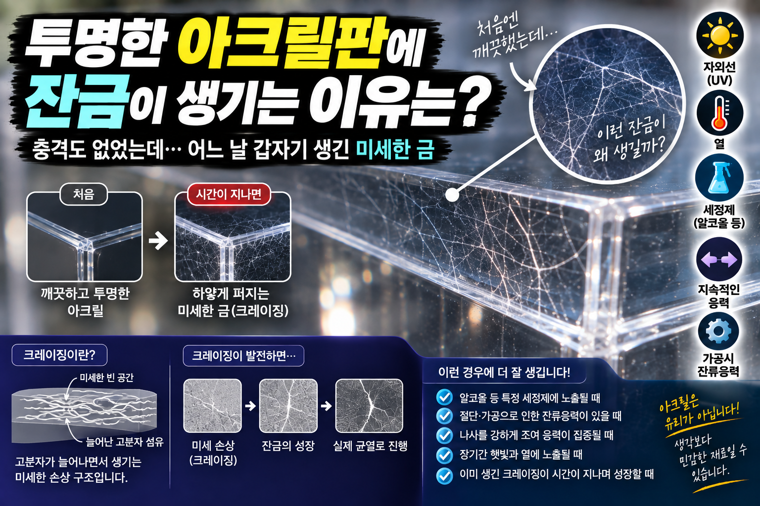 투명 아크릴판에 잔금이 퍼지는 현상은 왜 발생할까?
